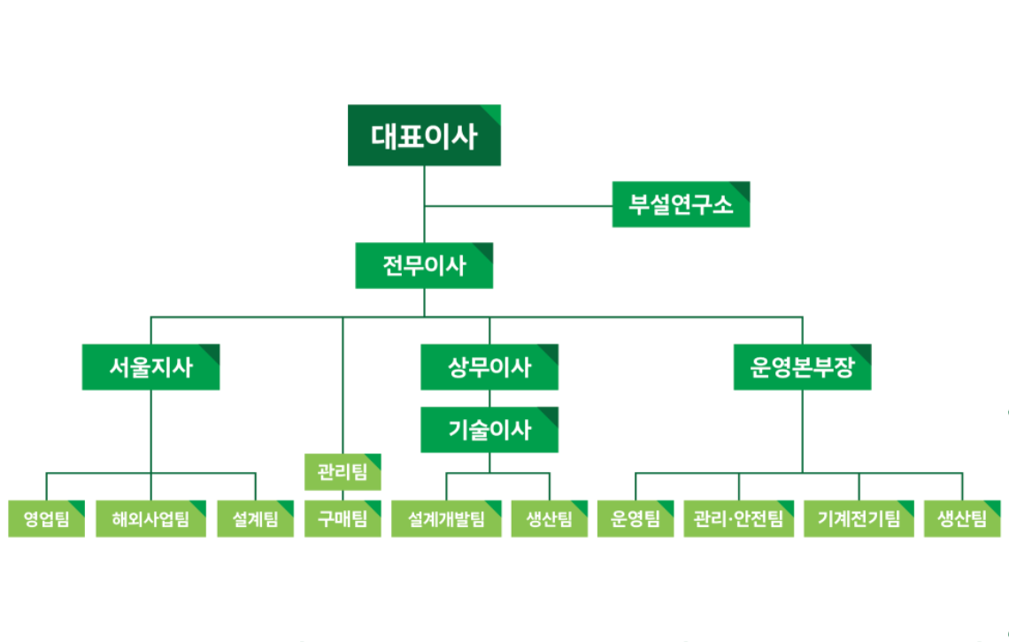 국문 조직도 (웹).png