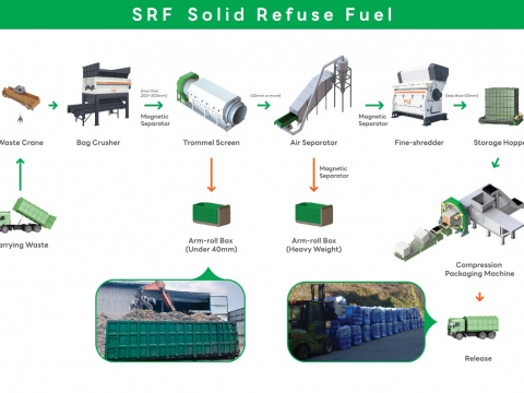 Solid Refue Fuel Facility