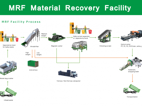 Material Recovery Facility