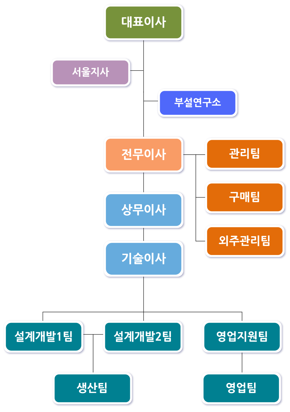 조직도 이미지(모바일)